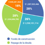 2situacion-aee