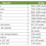 Calcular-consumo2