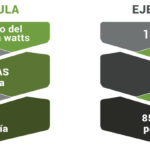 Calcular-consumo3